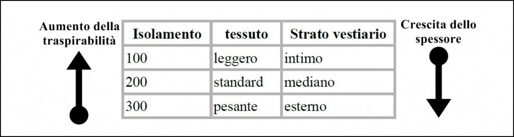 Schema riassuntivo