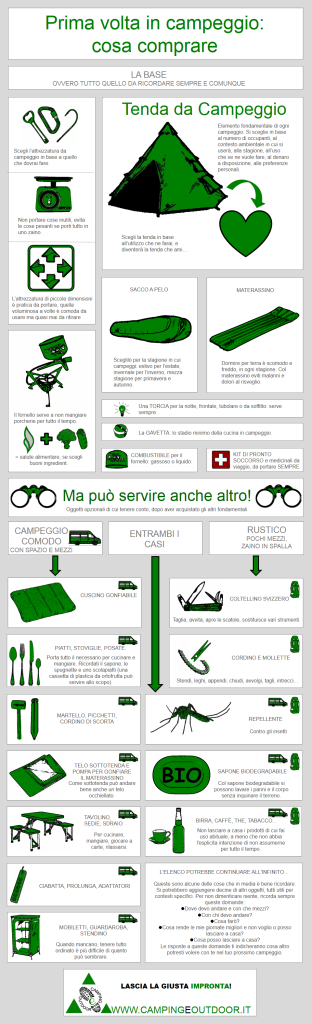 Prima volta in campeggio cosa comprare