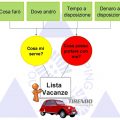 La lista vacanze: cosa è e come scriverla?