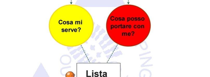 La lista vacanze: cosa è e come scriverla?