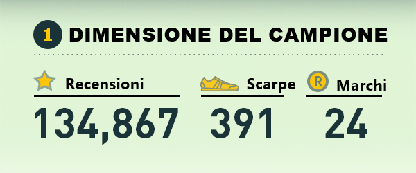 Le scarpe costose sono migliori?