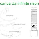 Torcia LED ricaricabile AtenaXtreme recensione